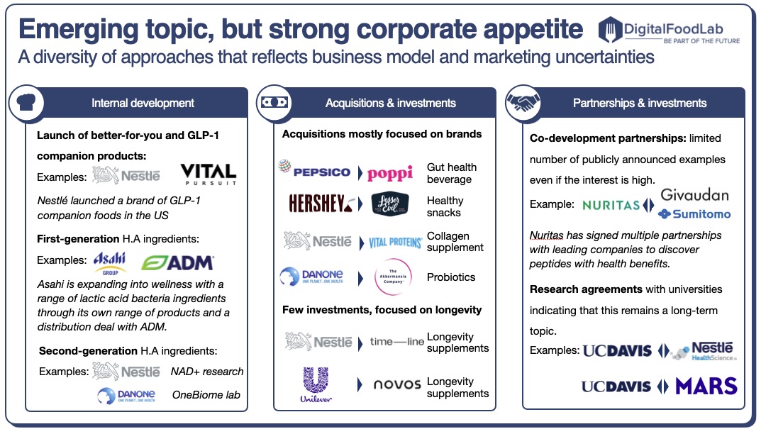 Emerging-topic-but-strong-corporate-appetite A-diversity-of-approaches-that-reflects-business-model-and-marketing